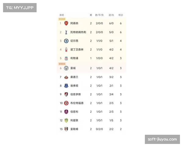 曼联实际排名远低于预期从第四跌至第十四成英超最大失意者